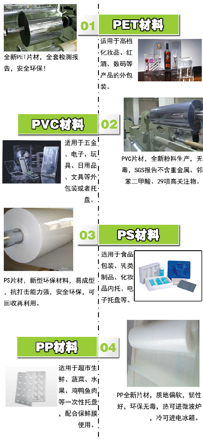 英硕吸塑包装材料介绍及应用范围