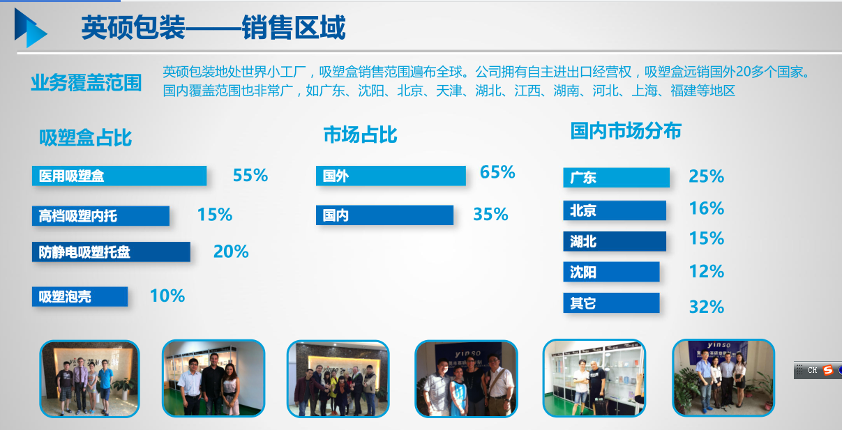 英硕医疗器械包装数据统计