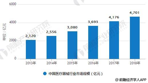 国产医疗器械品牌有望代替进口,医疗器械包装迎来新一轮机遇