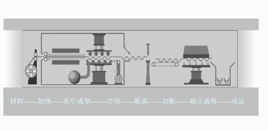 凹凸有致的吸塑成型工艺